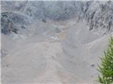 Ravenska Kočna - Kranjska Rinka