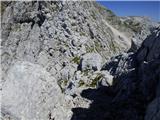 Parkirišče Kot - Vrh Laške Planje