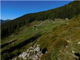 Planina Loka - Planina Arta
