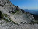 Preiner Gscheid - Raxgmoahütte (Rax)