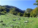 Kapelica sv. Ane - Planina Nizki vrh