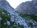 Coot Parking Lot - Velika Baba (Kanin)