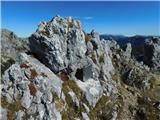 Aflenz Kurort (Bürgergraben) - Hochstein (pri Mitteralm)