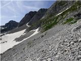 Planina Zapleč - Krn