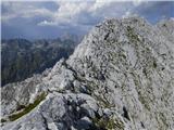 Bavšica - Mali Grintavec