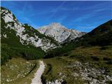 Lučka Bela (Za Loncem) - Kocbekov dom na Korošici