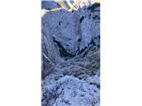 Still from the summit downwards.