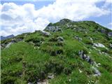 Kal-Koritnica - Lipnik (nad Lepeno)