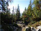 Planina Podvežak - Mala Ojstrica