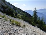 Soča - Vrh Ruš