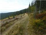 Klippitztörl - Angerlkogel