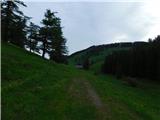 Teichalm (Teichalmsee) - Breitalm