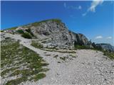 Preiner Gscheid - Raxgmoahütte (Rax)