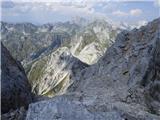 Bavšica - Bavški Grintavec