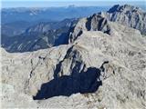 Škrlatica, dolkova špica, u sjenci Kriška stena