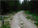 Jassing - Sonnschienhütte