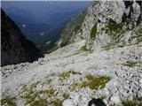 Parkirišče Coot - Velika Baba (Kanin)