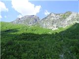 Planina Polog - Planina Prode