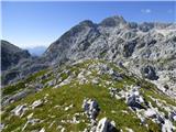 Vrh Žlebi / Monte Slebe
