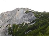 Ravenska Kočna - Kranjska Rinka