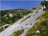 Soča - Vrh Ruš