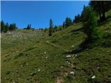 Podkraj / Unterort - Wackendorfer Spitze