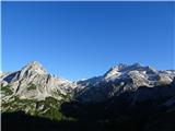 Mišelj vrh in Triglav