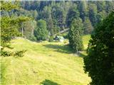 - Planina Obranca