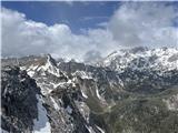 Pogled nazaj, zadaj desno Triglav v oblakih.