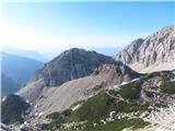 na sedlu Belščica – pogled na Srednjo peč na slovensko stran, ki jo obiščemo na koncu