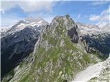 Triglav in Vernar