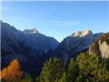 znan pogled na Triglav in Stenar iz razgledišča na Brinovi glavi