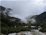 Pogled navzdol