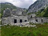 Planina Zaslap - Koča pod Bogatinom