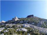 Planina Zaslap - Koča pod Bogatinom