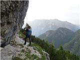 Predelske glave 1618 m (Cima Predil) in Vrh Laštanovca 1660 m pri skalni zapori desno