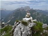 Predelske glave 1618 m (Cima Predil) in Vrh Laštanovca 1660 m mejni kamen 7/28 - označba vrha