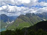 Predelske glave 1618 m (Cima Predil) in Vrh Laštanovca 1660 m pogled na celotni greben z vrha Nemških glav