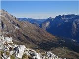 planina Pecol z vrha