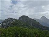 Predelske glave 1618 m (Cima Predil) in Vrh Laštanovca 1660 m Razor, Hlebec in Mangart