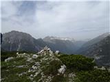 Predelske glave 1618 m (Cima Predil) in Vrh Laštanovca 1660 m ja, razgledi pa res niso bili najboljši, puščavski pesek je naredil svoje