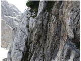 Monte Hoberdeirer (2206 m) Težje prečenje, za noge ni železja