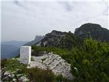 Predelske glave 1618 m (Cima Predil) in Vrh Laštanovca 1660 m pokuk na Rabeljske