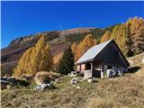 Vrh Ovčje Planje (1965 m) Lovska koča pred čudovito kuliso