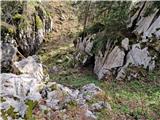 Vela Vrata - Planinska koča Dragutin Hirc