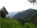 Predelske glave 1618 m (Cima Predil) in Vrh Laštanovca 1660 m pogled nazaj