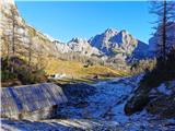 Planina pod Mišelj vrhom