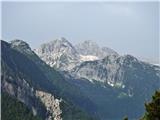 Predelske glave 1618 m (Cima Predil) in Vrh Laštanovca 1660 m pogled na Kaninske gore s poti