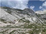 Planina Zaslap - Koča pod Bogatinom