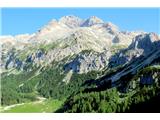 Triglav